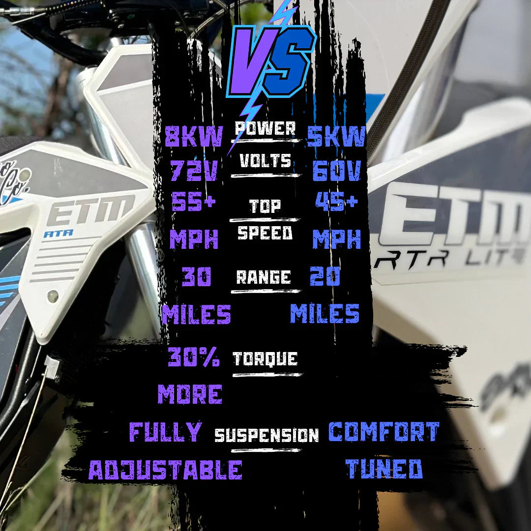 Electro & Co ETM RTR Comparison